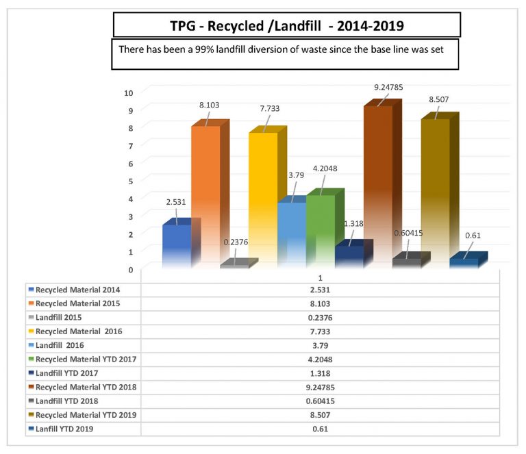 Waste Chart 2019 Comar Architectural Aluminium Systems